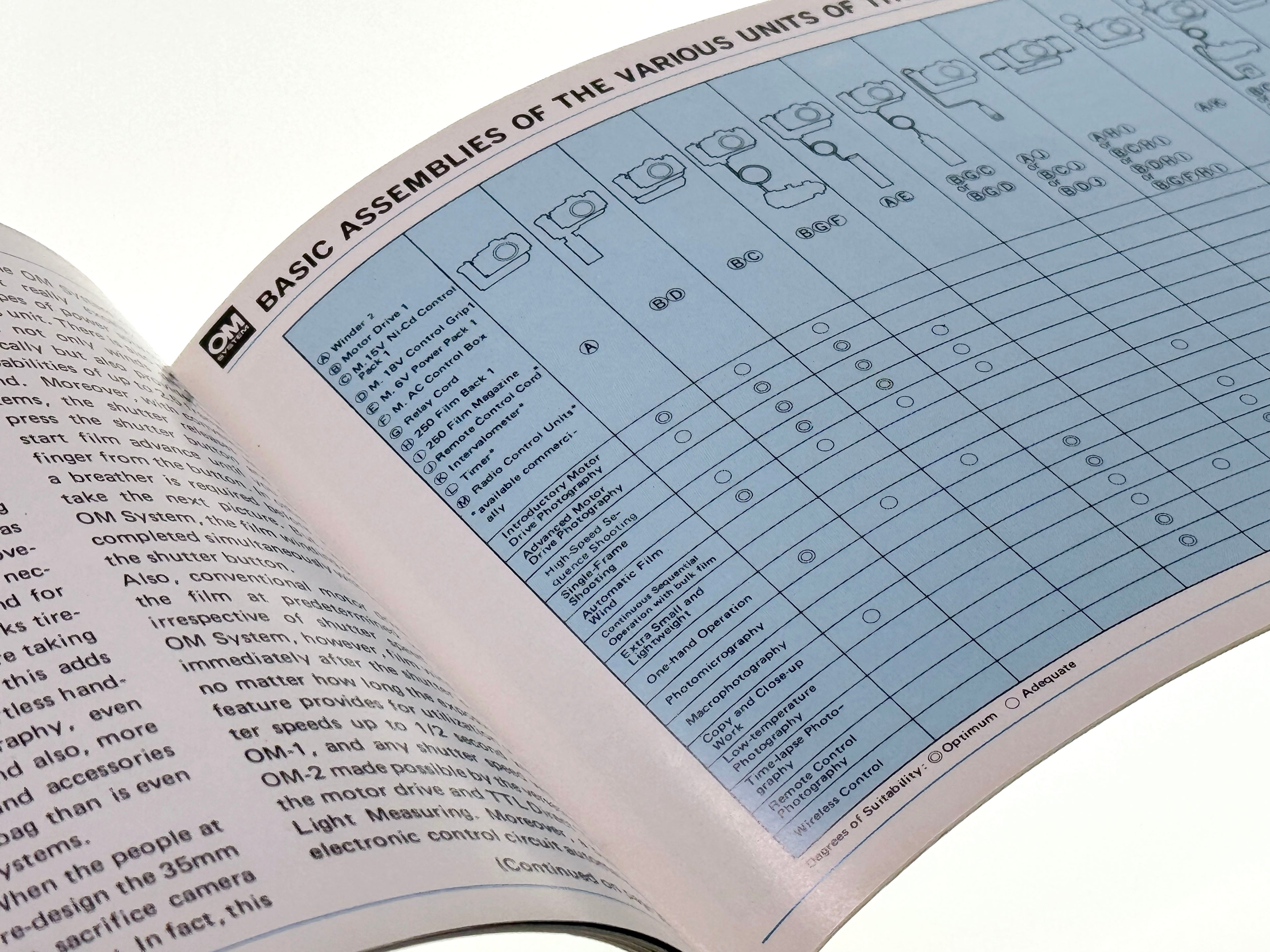 Vintage Olympus Motor Drive Group Manual - Original (Gd)